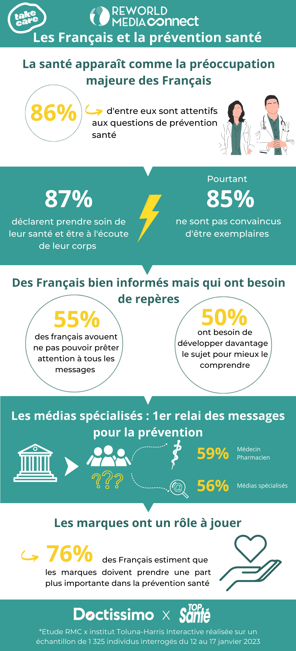 InfographieTakeCare (1)